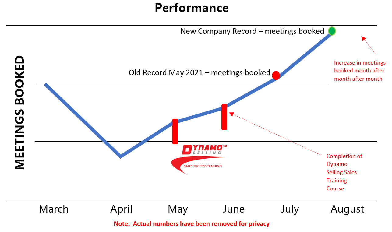 performance chart
